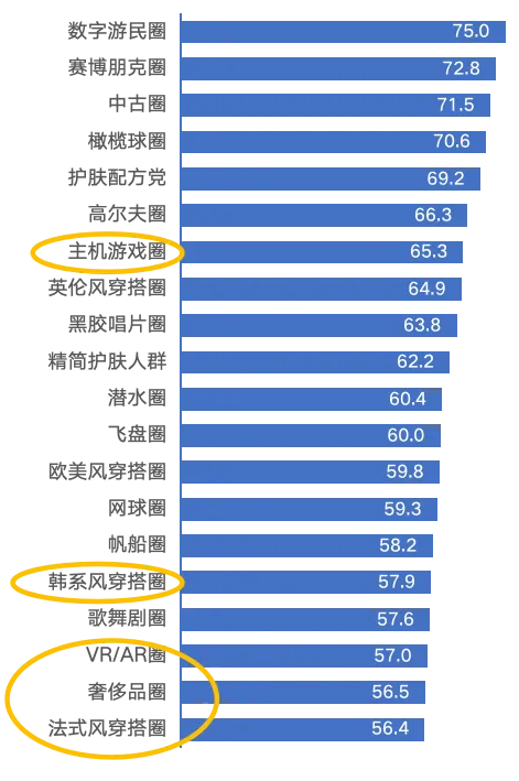 《2024 q3中国消费者兴趣圈层白皮书》发布：主机游戏圈、虚拟艺人圈热度狂飙