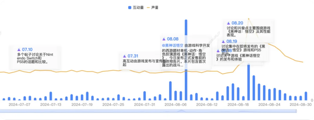《2024 q3中国消费者兴趣圈层白皮书》发布：主机游戏圈、虚拟艺人圈热度狂飙
