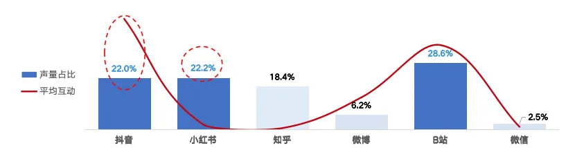 《2024 q3中国消费者兴趣圈层白皮书》发布：主机游戏圈、虚拟艺人圈热度狂飙