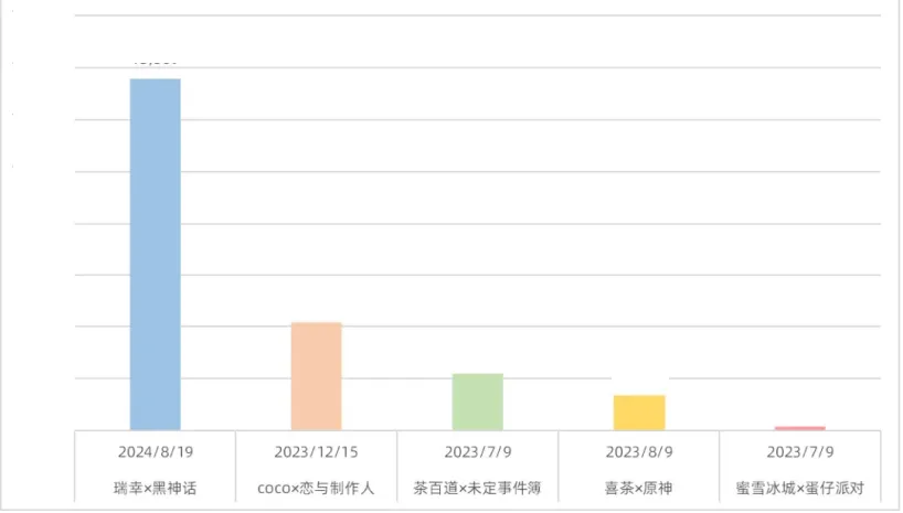 《2024 q3中国消费者兴趣圈层白皮书》发布：主机游戏圈、虚拟艺人圈热度狂飙