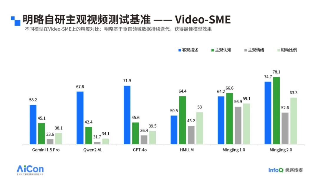 明略科技出席aicon2024，分享ai模拟人类主观感受新突破