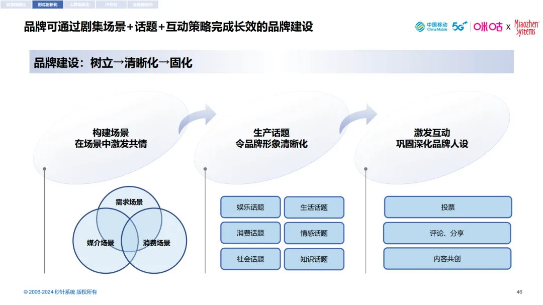 借剧集之力，扬品牌之帆- 《2024中国剧集营销研究报告》｜insightflow·洞察
