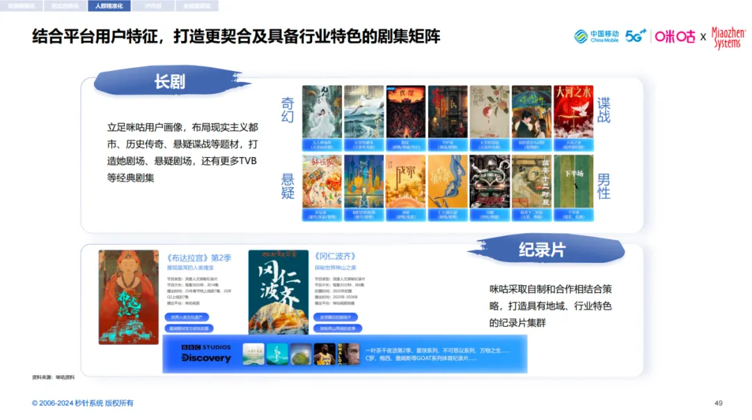 借剧集之力，扬品牌之帆- 《2024中国剧集营销研究报告》｜insightflow·洞察