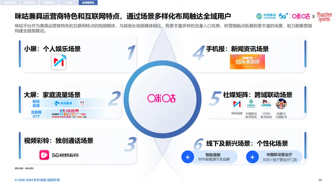 借剧集之力，扬品牌之帆- 《2024中国剧集营销研究报告》｜insightflow·洞察