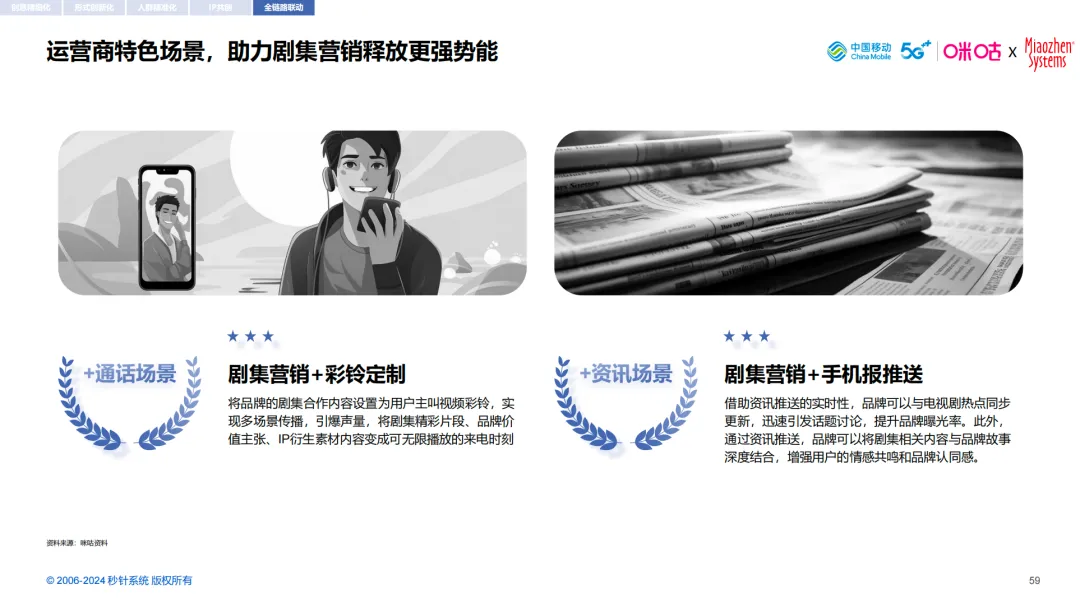 借剧集之力，扬品牌之帆- 《2024中国剧集营销研究报告》｜insightflow·洞察
