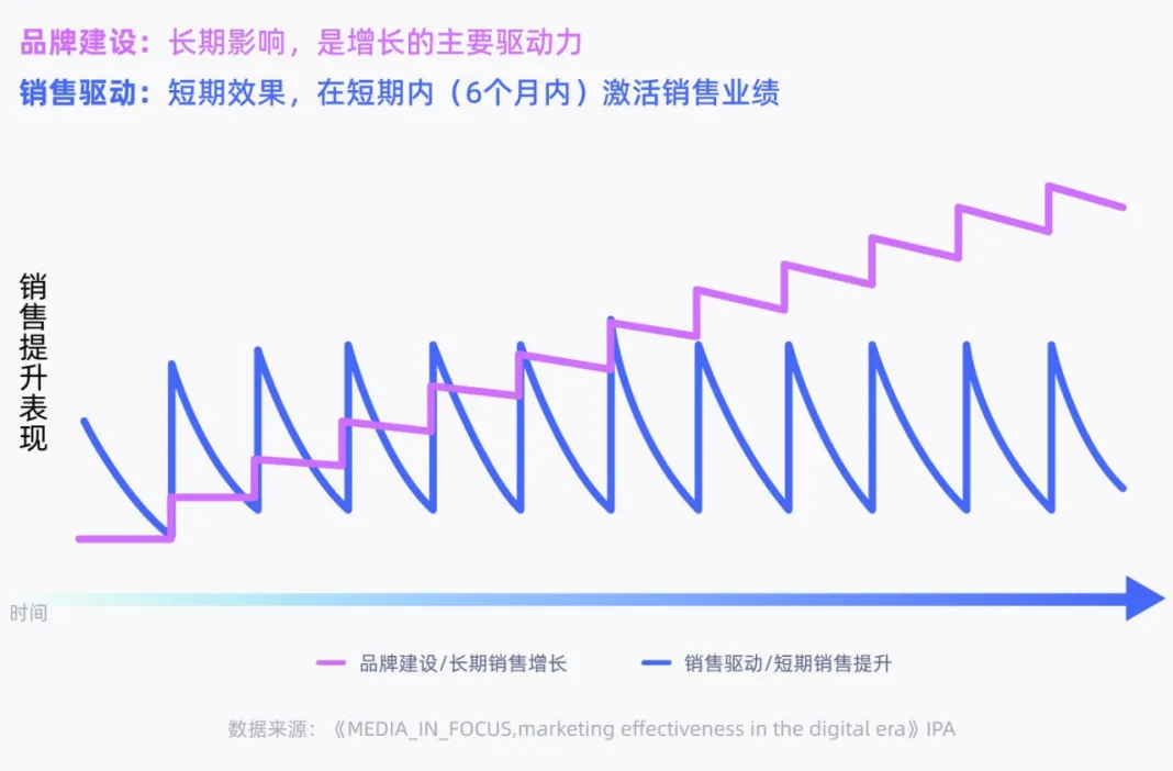 长效增长 攻心为上 | 《哔哩哔哩mates人群资产经营白皮书》发布