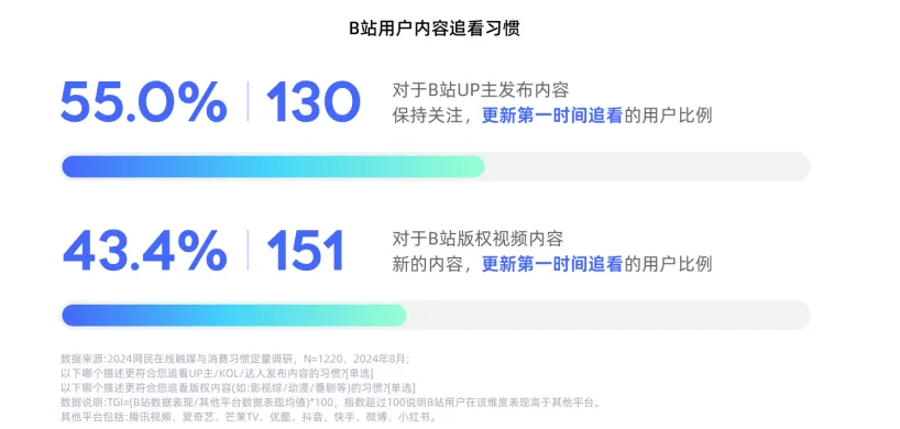 长效增长 攻心为上 | 《哔哩哔哩mates人群资产经营白皮书》发布