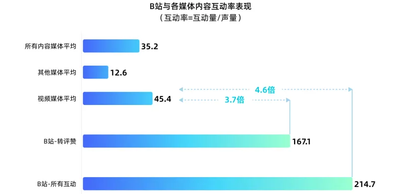 长效增长 攻心为上 | 《哔哩哔哩mates人群资产经营白皮书》发布