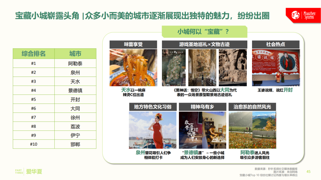 全网社媒大起底，中国消费者究竟“爱”啥？《中国消费者吃喝玩乐观察报告》正式发布丨insightflow·洞察