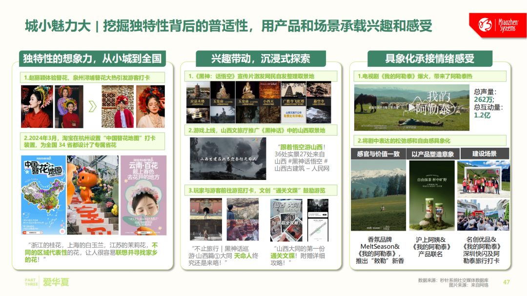 全网社媒大起底，中国消费者究竟“爱”啥？《中国消费者吃喝玩乐观察报告》正式发布丨insightflow·洞察