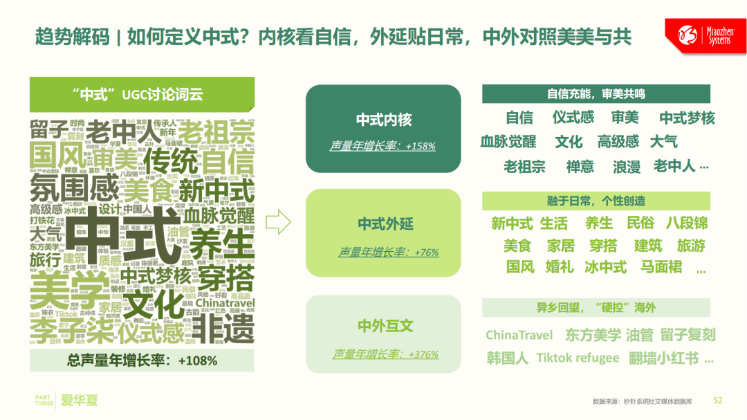 全网社媒大起底，中国消费者究竟“爱”啥？《中国消费者吃喝玩乐观察报告》正式发布丨insightflow·洞察