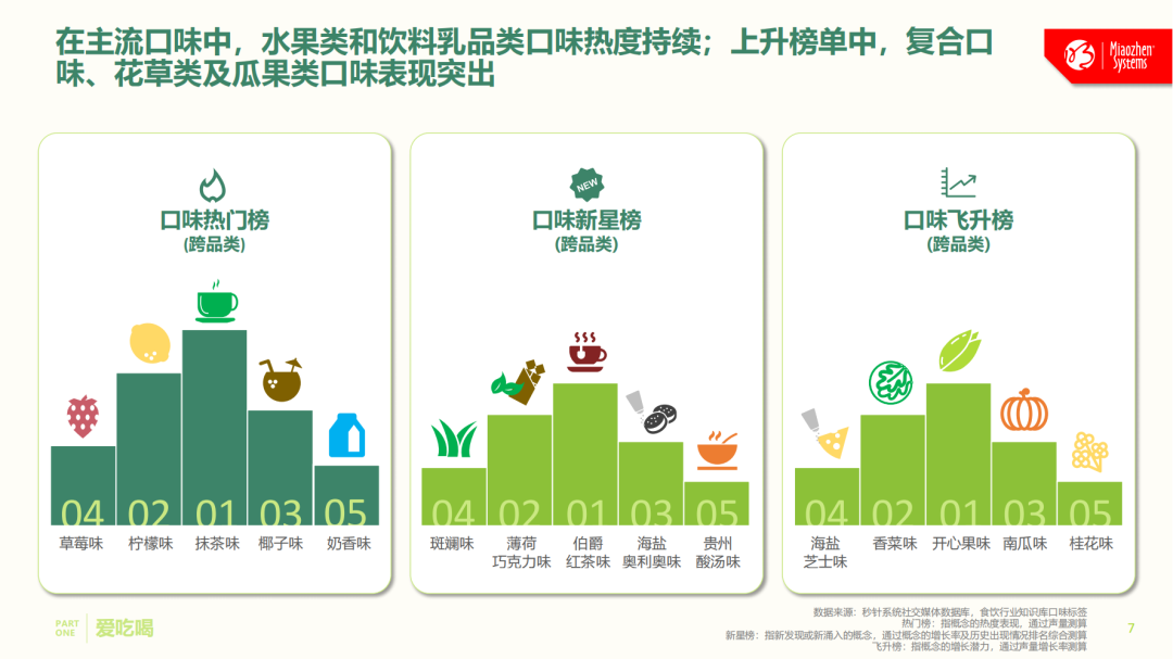 全网社媒大起底，中国消费者究竟“爱”啥？《中国消费者吃喝玩乐观察报告》正式发布丨insightflow·洞察