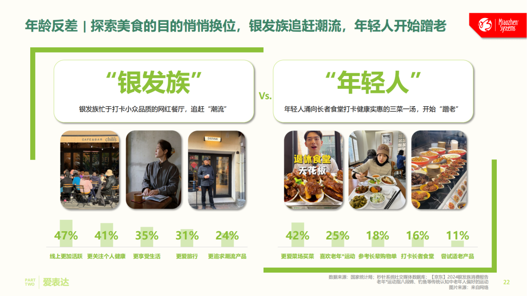 全网社媒大起底，中国消费者究竟“爱”啥？《中国消费者吃喝玩乐观察报告》正式发布丨insightflow·洞察