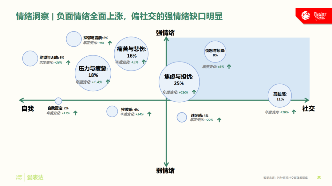 全网社媒大起底，中国消费者究竟“爱”啥？《中国消费者吃喝玩乐观察报告》正式发布丨insightflow·洞察