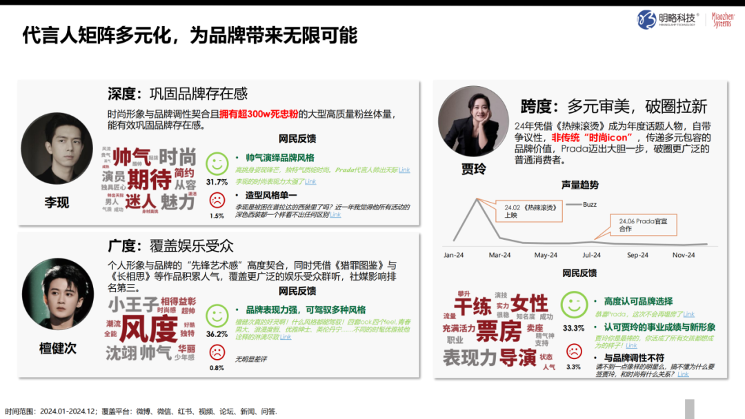 奢侈品如何“俘获人心”？从 “心动” 到 “买单”，《2024中国奢侈品市场研究报告》正式发布