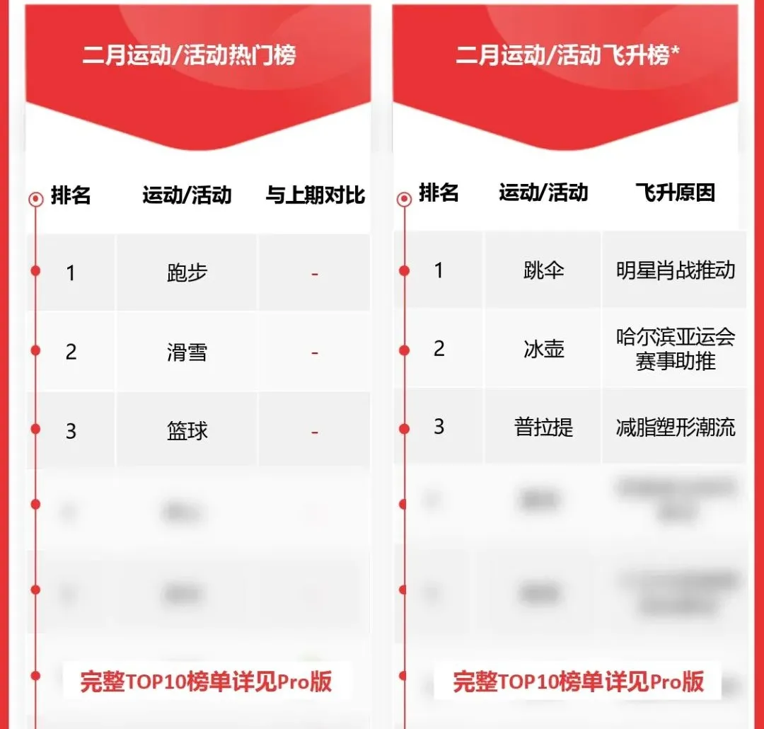 欧若风vs浅春系，2025早春最火穿搭风格，如何席卷时尚圈拿捏春日氛围感？丨insightflow秒看·鞋服