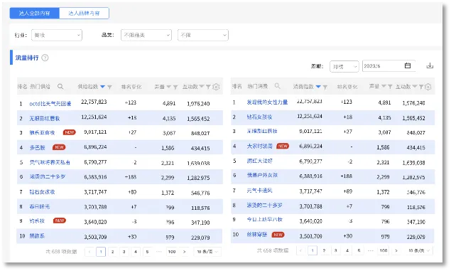 竞品又双叒刷屏了？数字化营销时代，品牌主如何破解增长难题？秒针社媒洞察天团来支招！