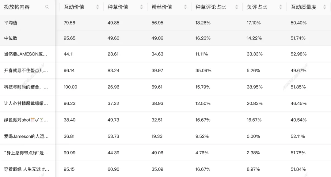 竞品又双叒刷屏了？数字化营销时代，品牌主如何破解增长难题？秒针社媒洞察天团来支招！
