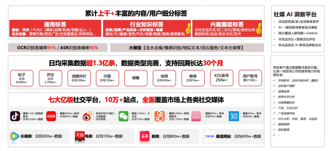 竞品又双叒刷屏了？数字化营销时代，品牌主如何破解增长难题？秒针社媒洞察天团来支招！
