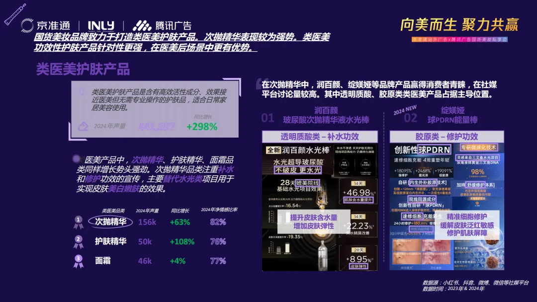 ai 数据赋能，明略科技解码国货美妆增长新范式