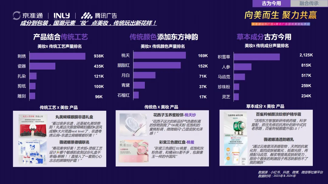 ai 数据赋能，明略科技解码国货美妆增长新范式