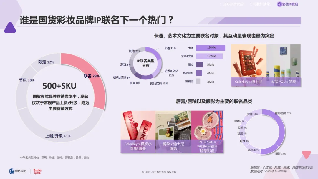 从爆款妆容到东方美学，国货美妆如何“拿捏”z世代？| 《2024-2025国货美妆白皮书》发布