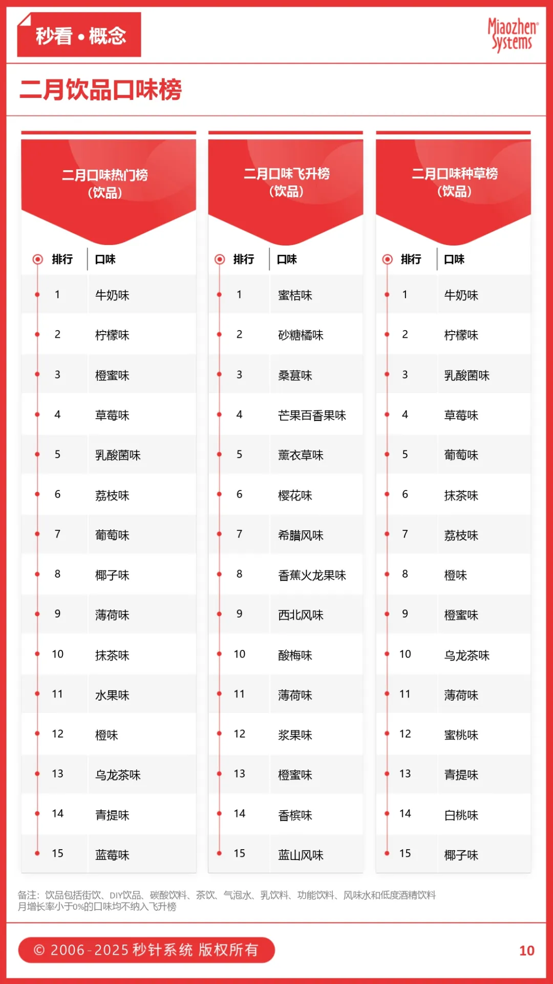 黄油 年糕成为烘焙圈顶流，当 “减肥” 被列入年度计划，品牌如何玩转“卡路里生意经”？丨insightflow秒看·食饮