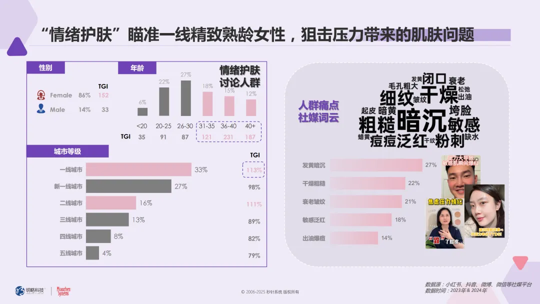 从爆款妆容到东方美学，国货美妆如何“拿捏”z世代？| 《2024-2025国货美妆白皮书》发布
