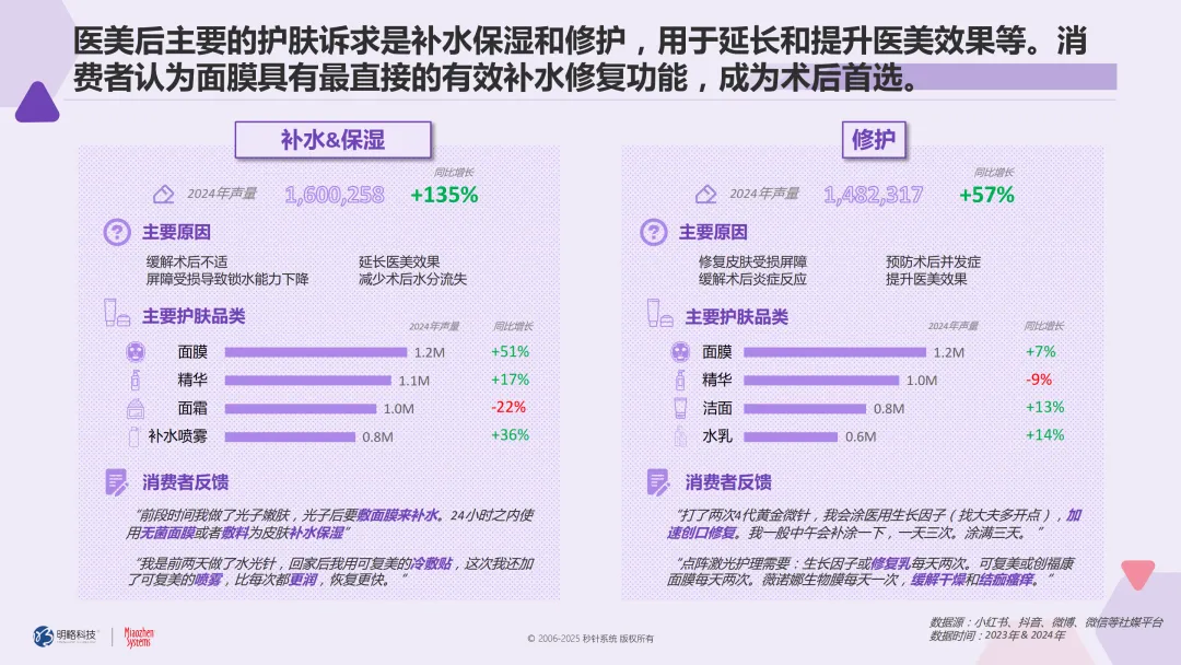 从爆款妆容到东方美学，国货美妆如何“拿捏”z世代？| 《2024-2025国货美妆白皮书》发布