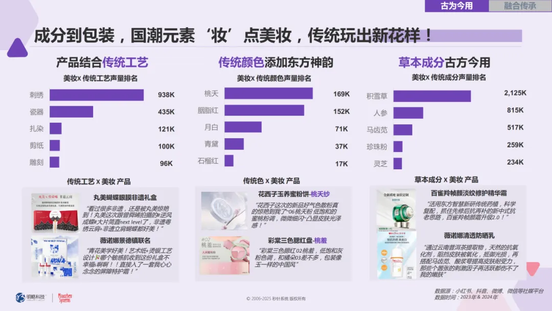 从爆款妆容到东方美学，国货美妆如何“拿捏”z世代？| 《2024-2025国货美妆白皮书》发布