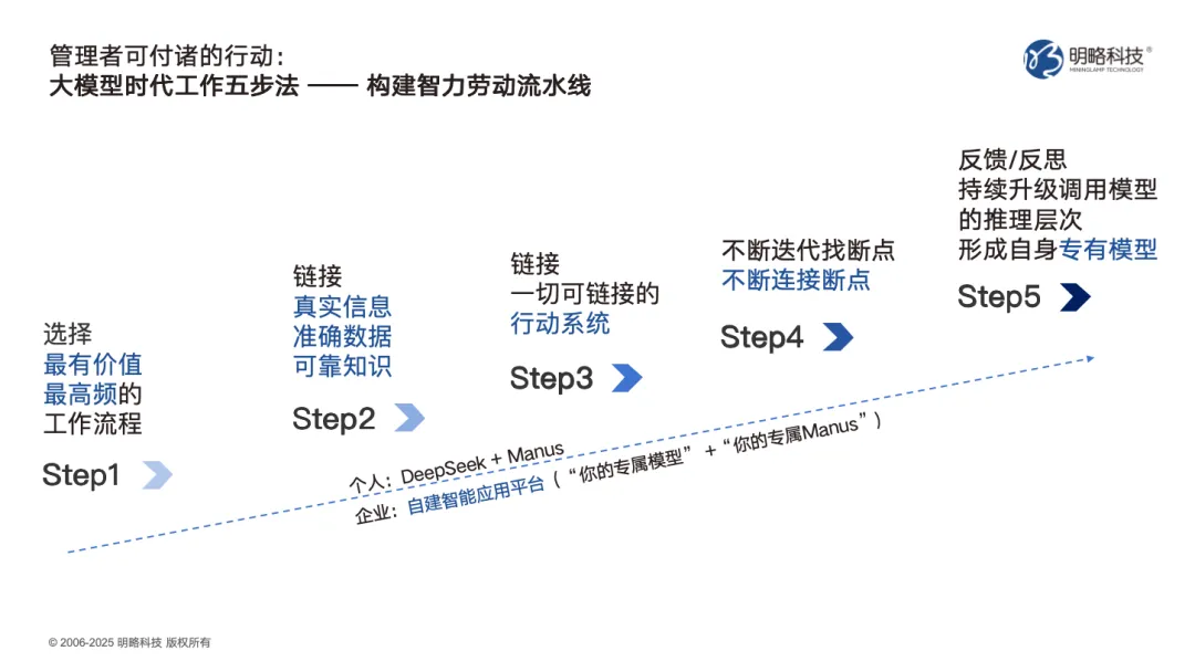 面向广州、深圳新锐国民品牌，明略科技给出“ai进一步赋能增长”方案