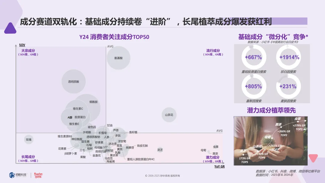 从爆款妆容到东方美学，国货美妆如何“拿捏”z世代？| 《2024-2025国货美妆白皮书》发布
