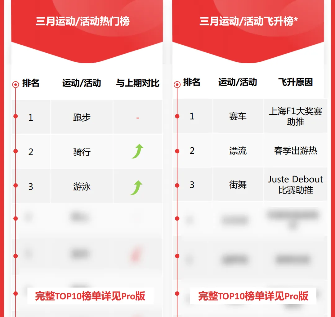 甜点变时装？”可露丽风”成最in穿搭公式，当运动成为社交货币，品牌如何打造新生态？丨insightflow秒看·鞋服