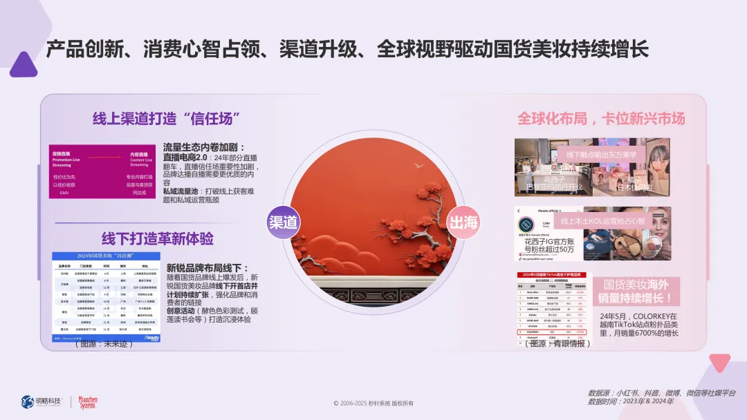 从爆款妆容到东方美学，国货美妆如何“拿捏”z世代？| 《2024-2025国货美妆白皮书》发布