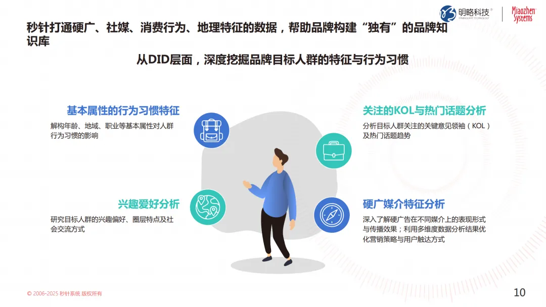 投放预算狂飙，转化率却跌跌不休？来看这个带你逆风翻盘的凯发官网平台的解决方案