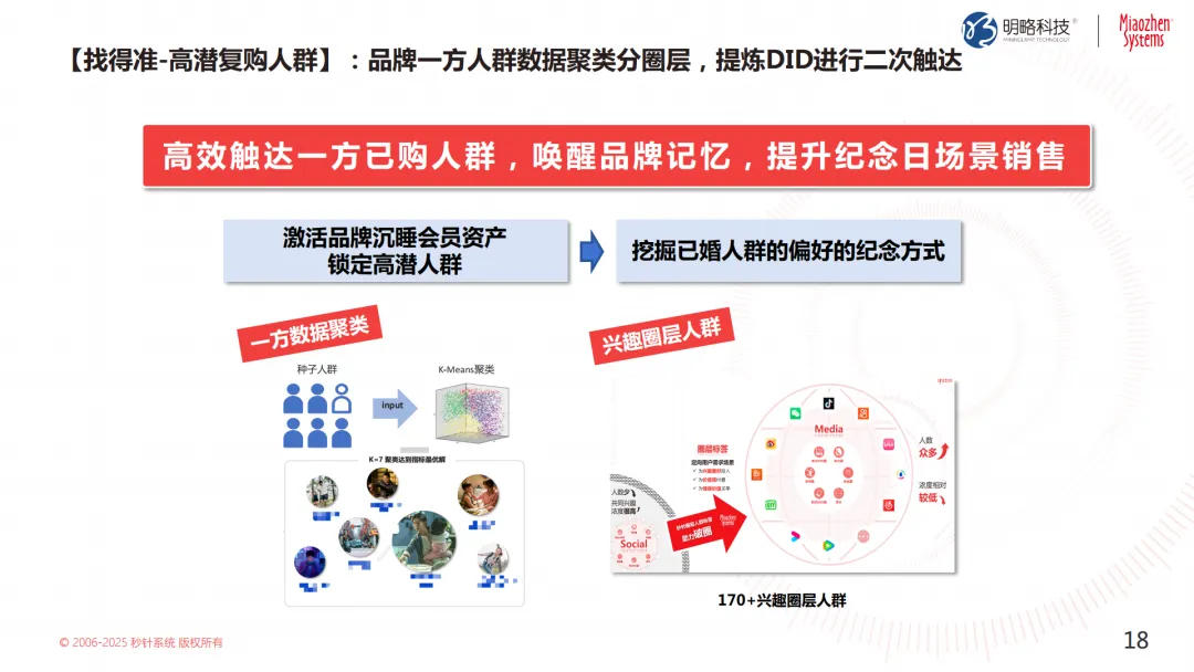 投放预算狂飙，转化率却跌跌不休？来看这个带你逆风翻盘的凯发官网平台的解决方案