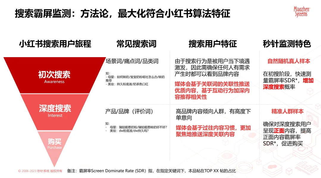 swisse、金凯撒、汤臣倍健领跑！当年轻人爱上养生，你的品牌被pick了吗？