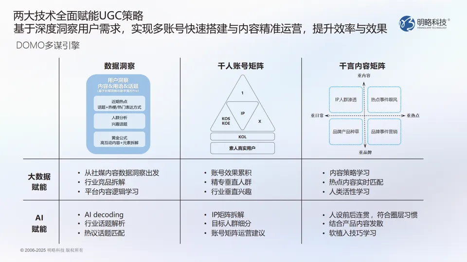 明略科技发布domo多谋引擎：数据洞察 ai智策，释放真实声音长效增长力