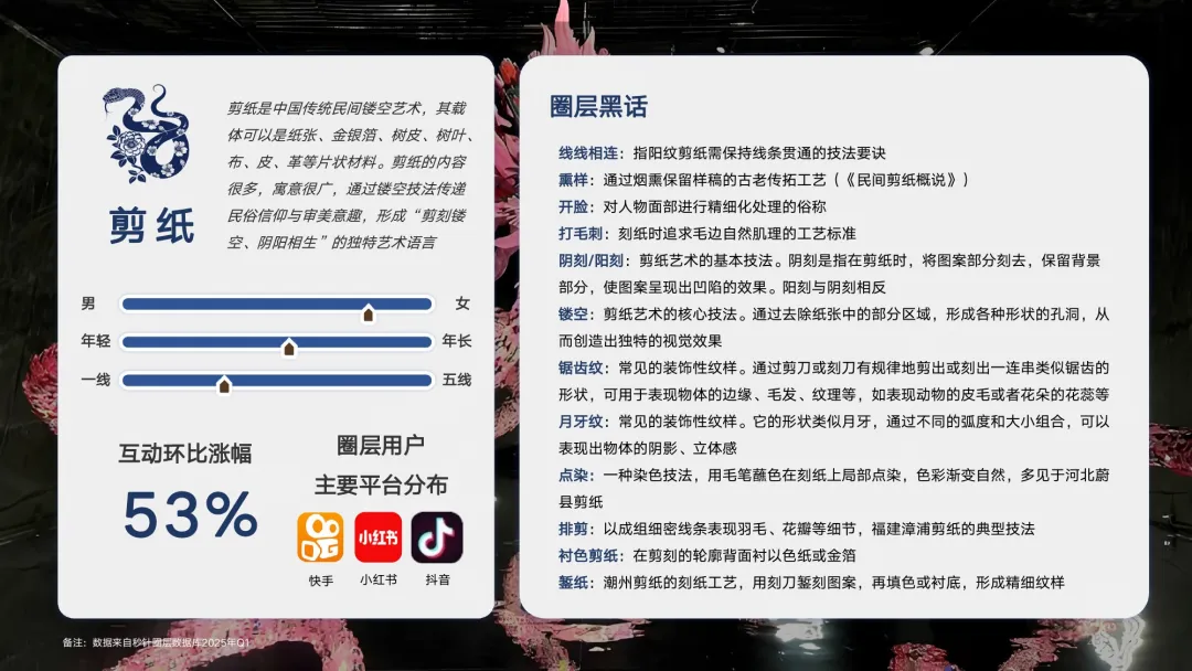 剪纸圈热度攀升带动非遗热，品牌如何借传统文化打入年轻群体？
