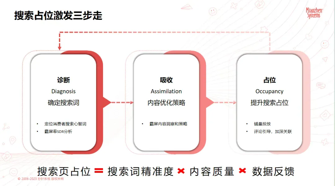 明略科技客户交流会圆满落幕：ai 营销，铸就品牌增长新范式