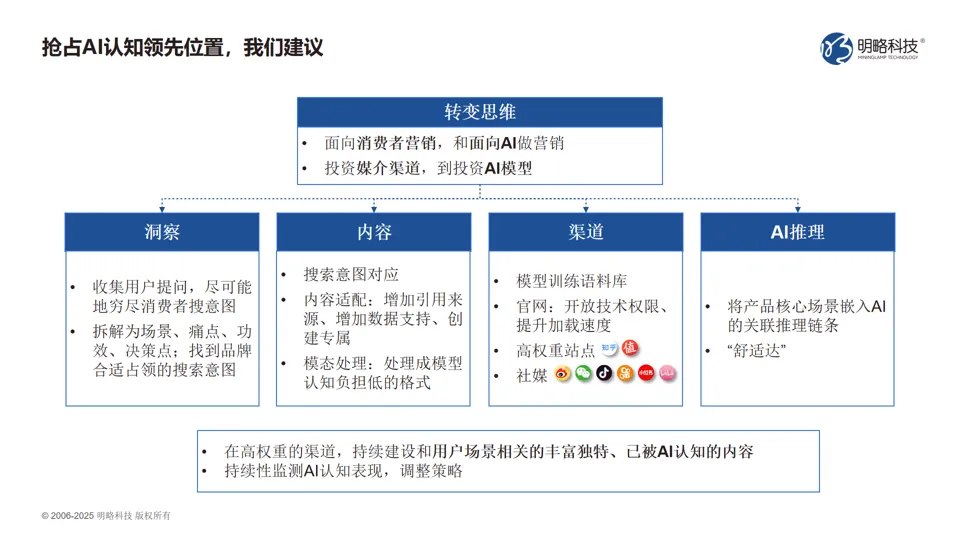 明略科技客户交流会圆满落幕：ai 营销，铸就品牌增长新范式