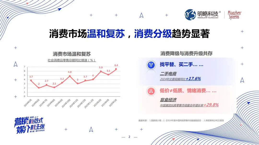 明略科技张丽：三位一体，ai agent颠覆营销全链路