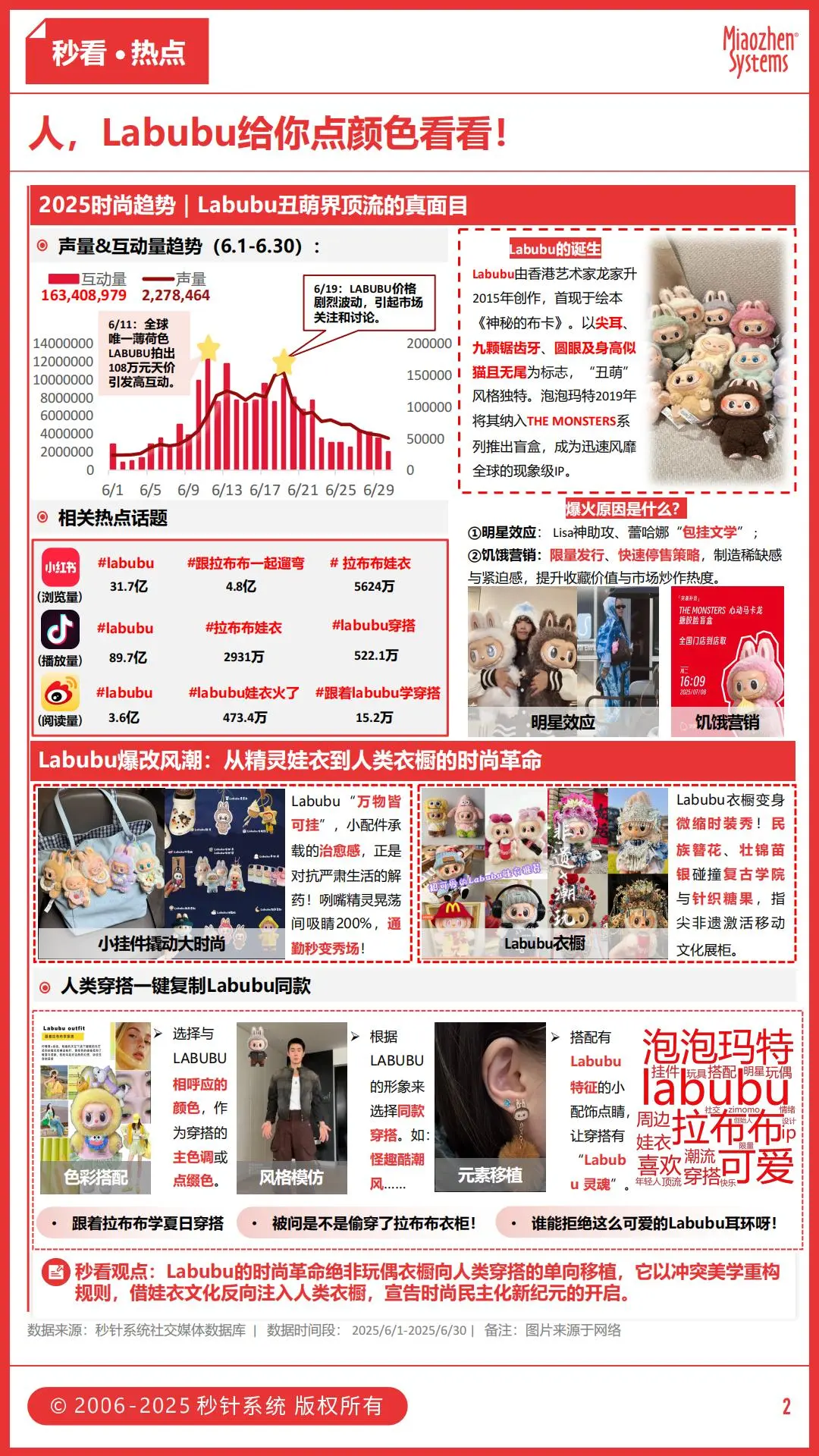 时尚圈新套路？从娃衣到人类衣橱：labubu如何完成”反向输出”承包ootd？
