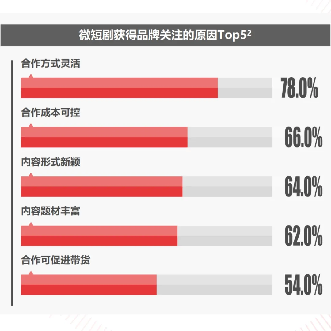2025中国微短剧行业研究报告第5篇发布：微短剧营销策略定位解析
