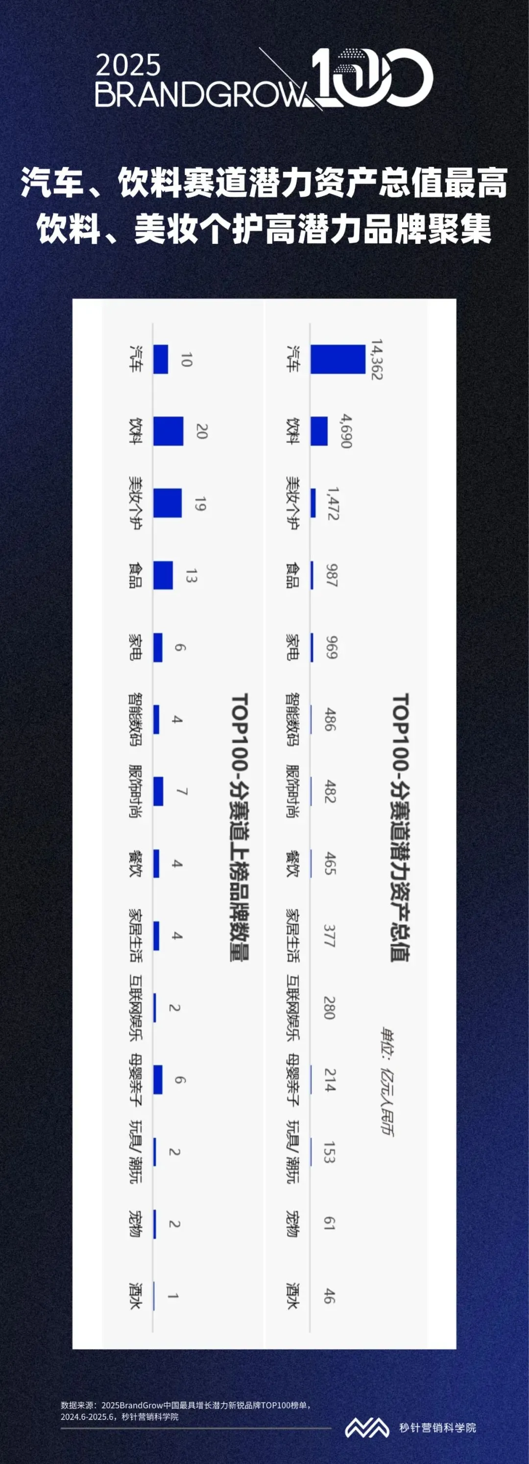 小米汽车出道即巅峰，2025brandgrow新锐品牌百强榜发布