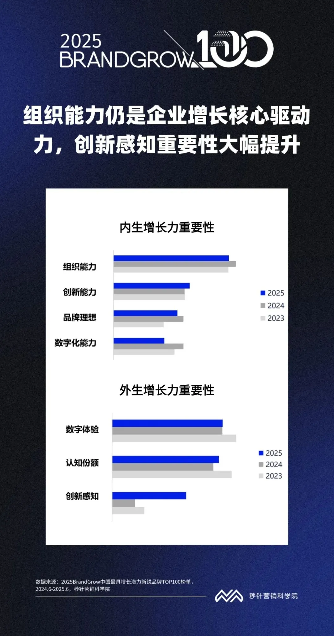 小米汽车出道即巅峰，2025brandgrow新锐品牌百强榜发布