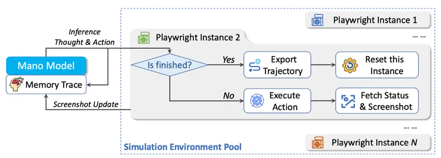 全球双榜sota！明略科技专有大模型 mano开启gui智能操作新时代