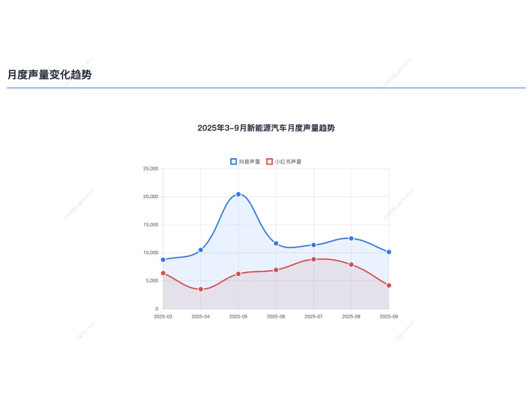 一句话也能生成高价值营销洞察?魔方pro用ai 全量数据破解营销洞察难题 一句话也能生成高价值营销洞察?魔方pro用ai 全量数据破解营销洞察难题