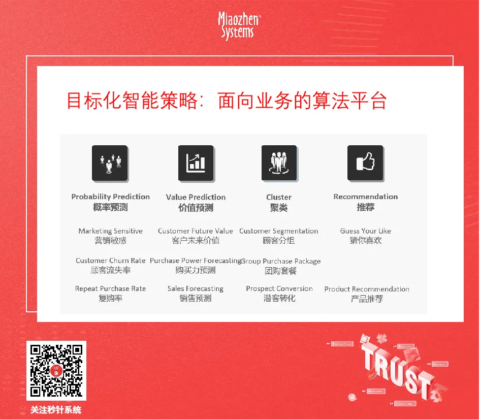 秒针系统：cdp ma如何帮助品牌实现全域增长？