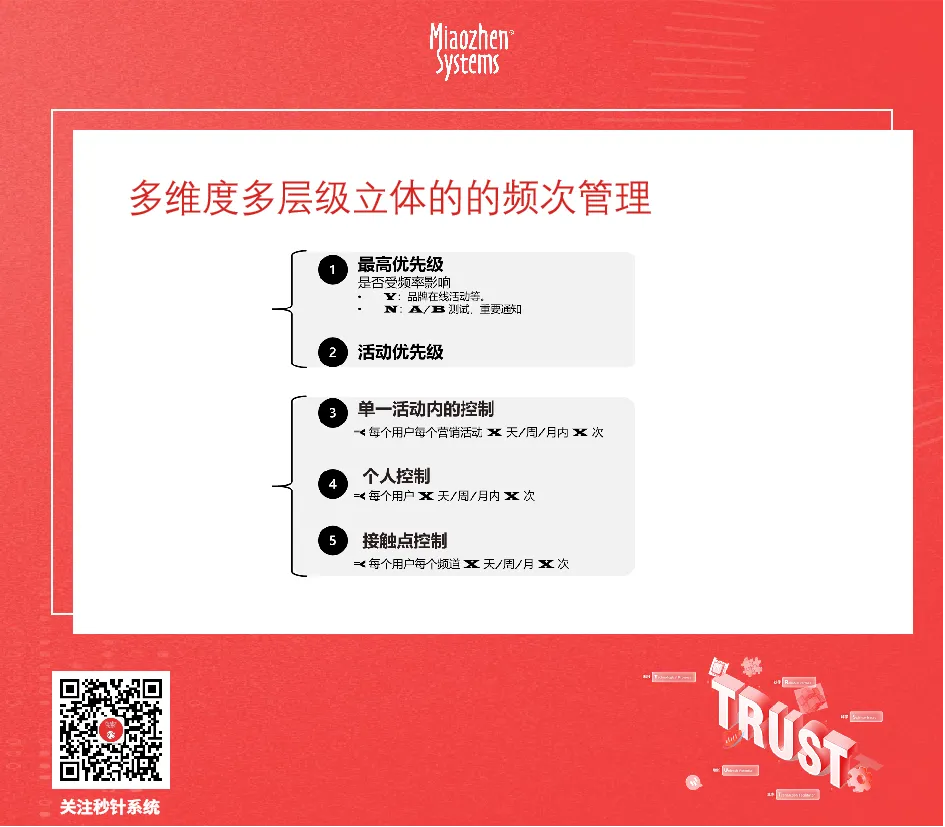 秒针系统：cdp ma如何帮助品牌实现全域增长？